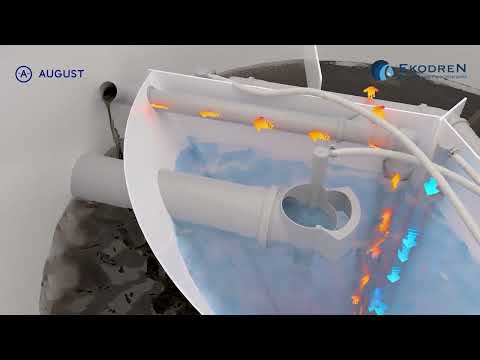 Zasada działania przydomowej oczyszczalni ścieków August AF